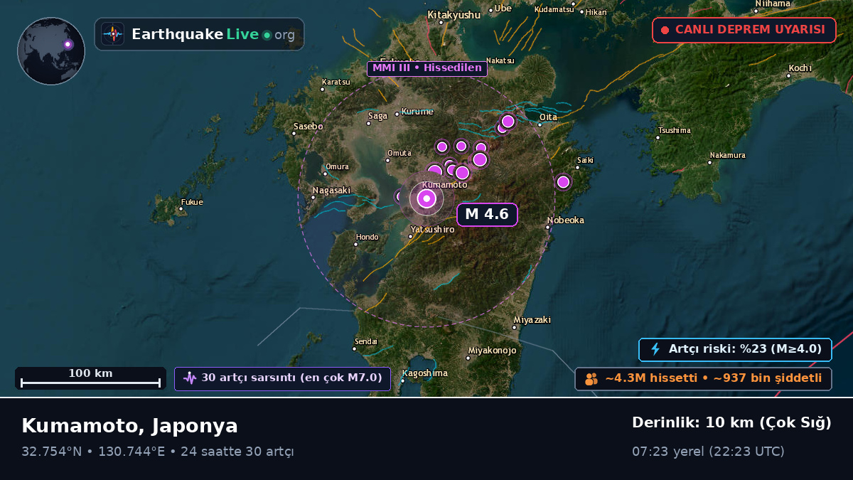 Kumamoto, Japonya