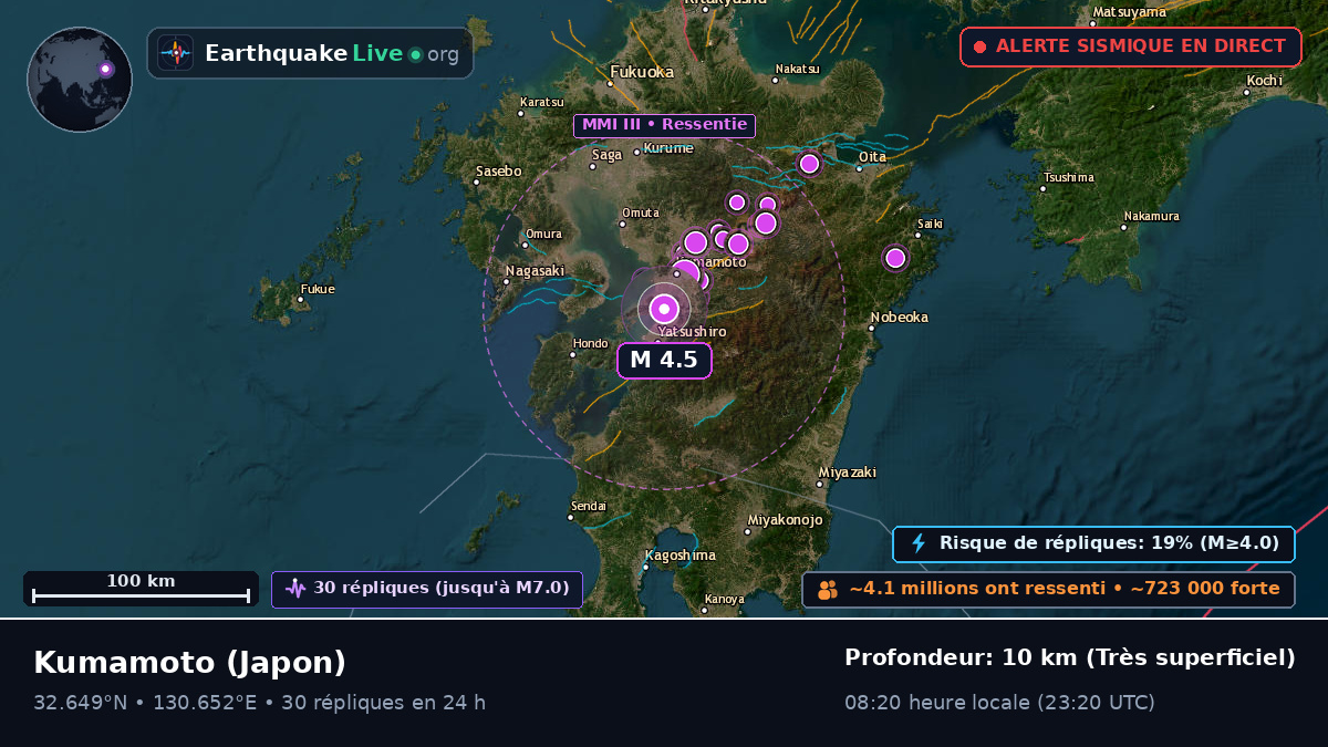 Kumamoto, Japon