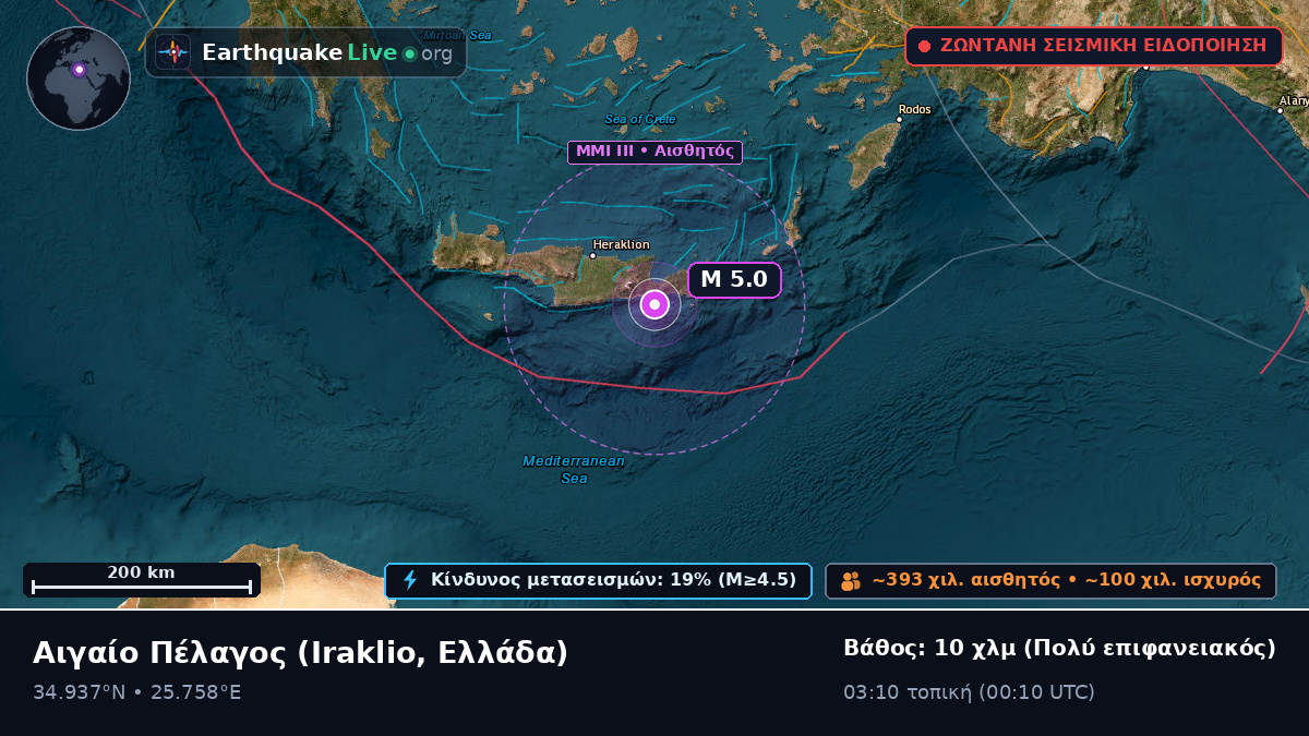 Αιγαίο Πέλαγος (Ελλάδα)