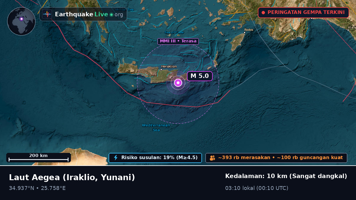Laut Aegea (Yunani)