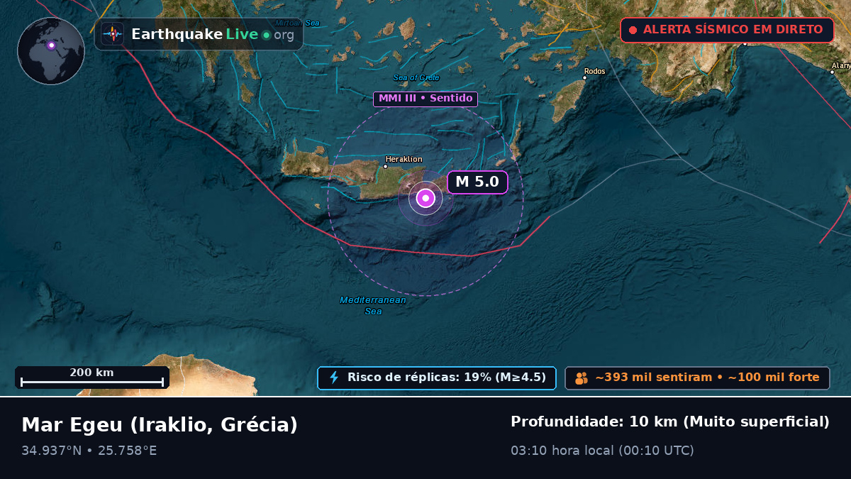 Mar Egeu (Grécia)