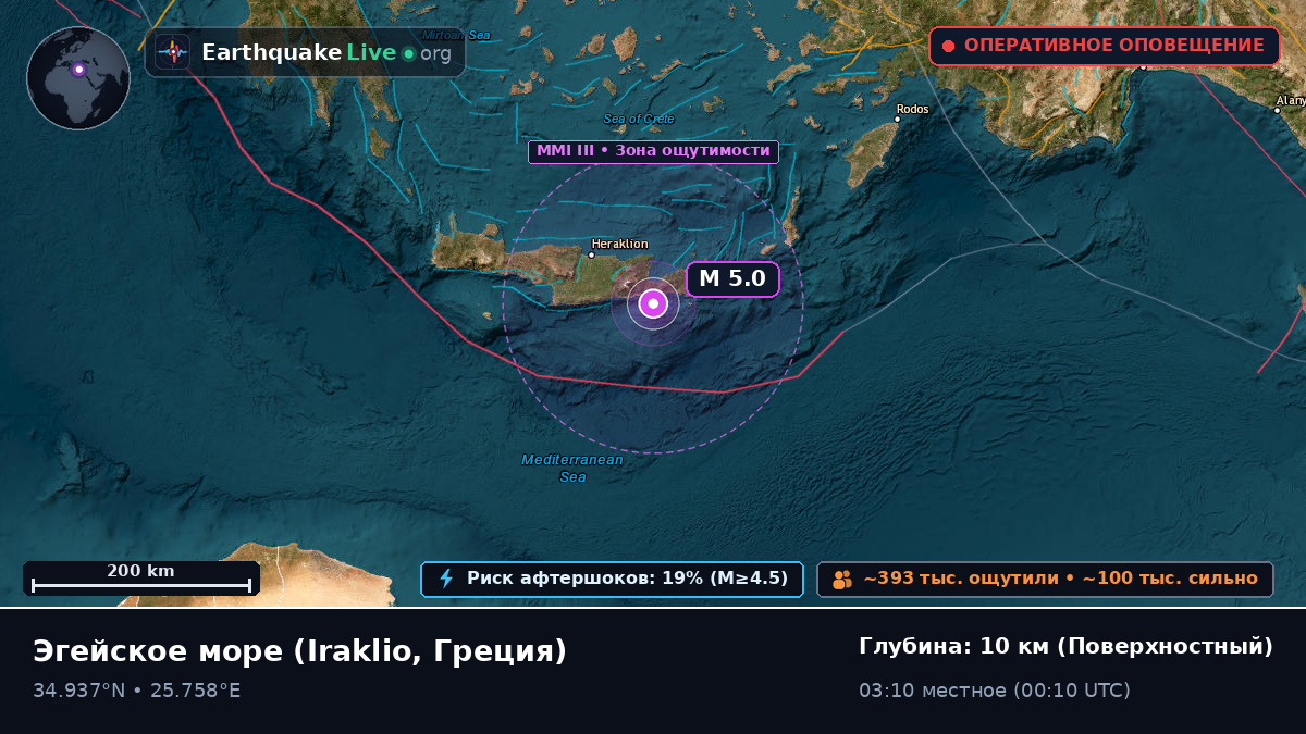 Эгейское море (Греция)