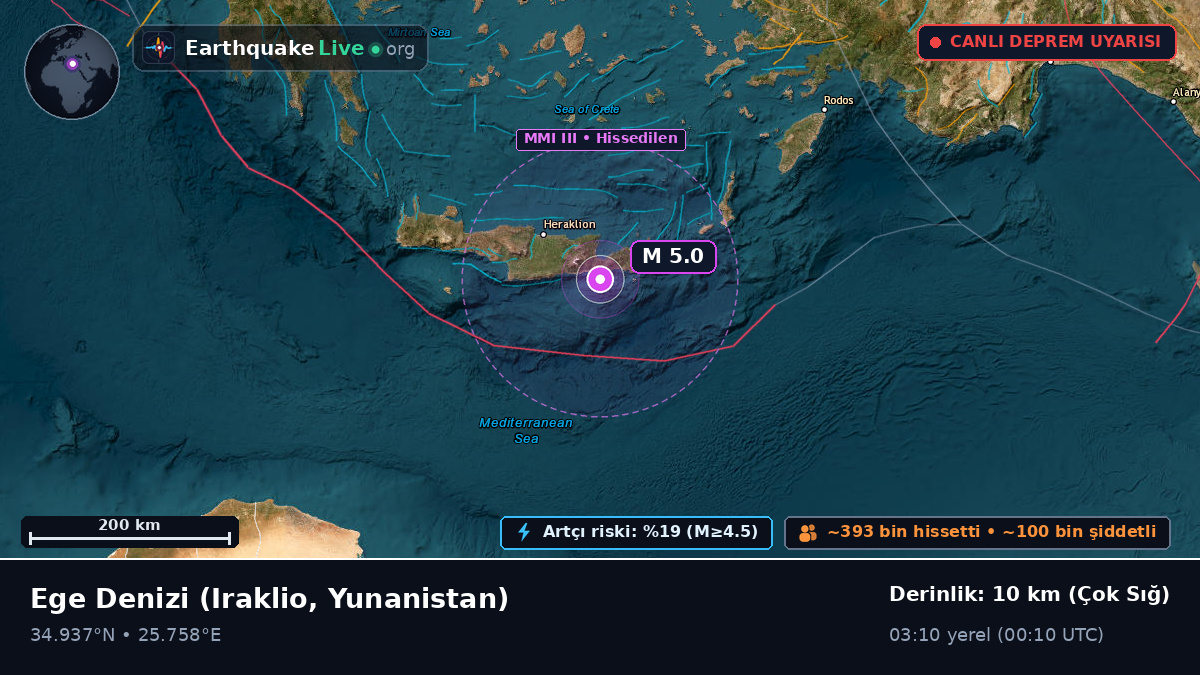 Ege Denizi (Yunanistan)