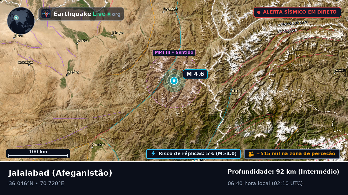 Nangarhar, Afeganistão