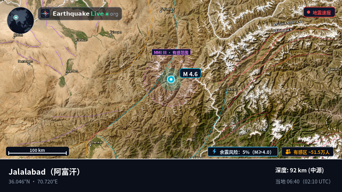 Nangarhar, 阿富汗
