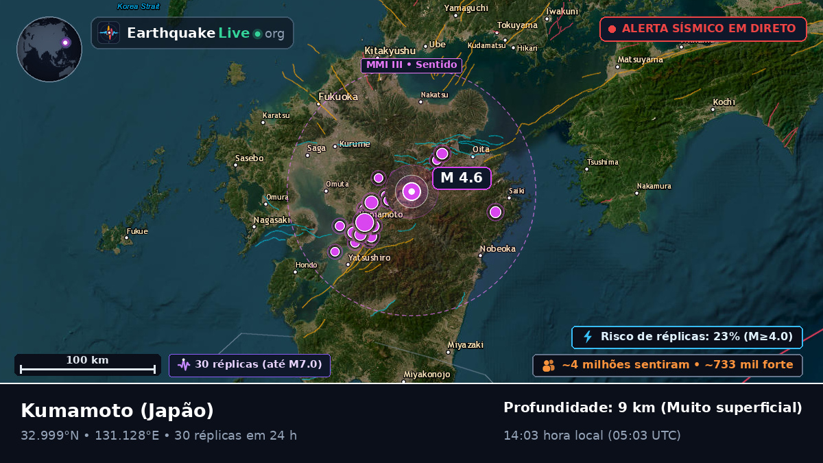 Kumamoto, Japão