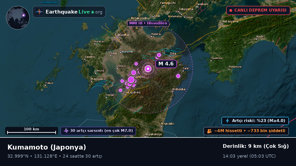 Kumamoto, Japonya