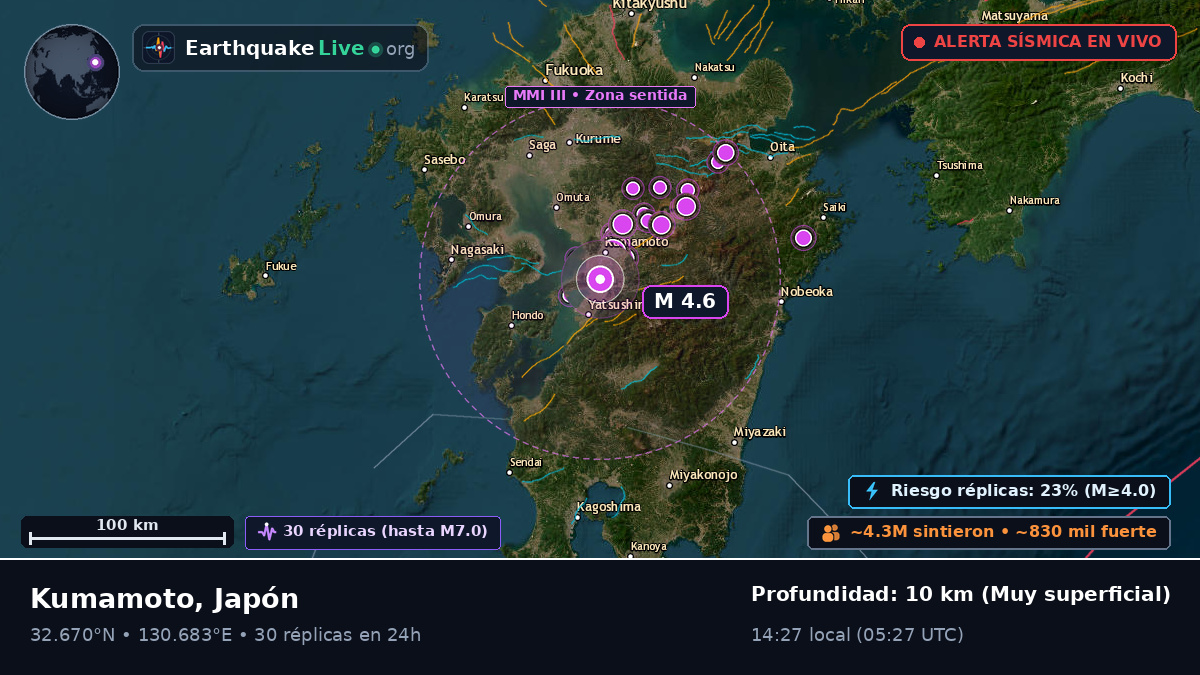 Kumamoto, Japón