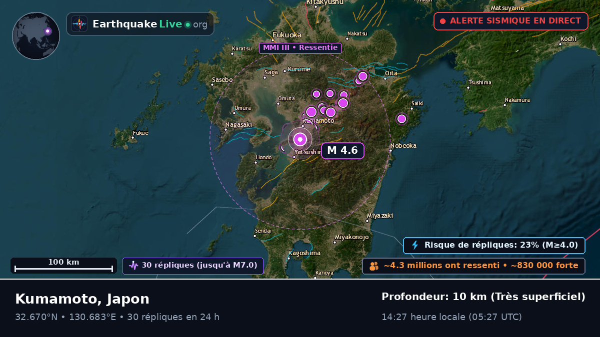 Kumamoto, Japon