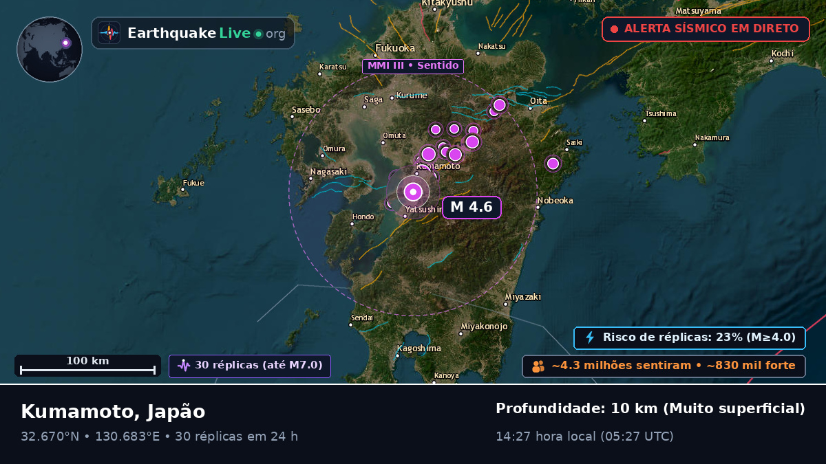 Kumamoto, Japão