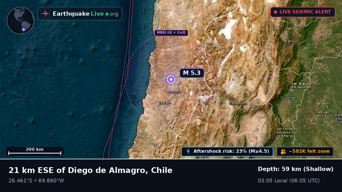 Atacama, Chile