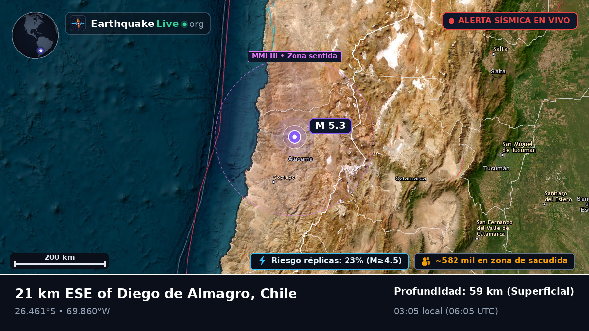 Atacama, Chile