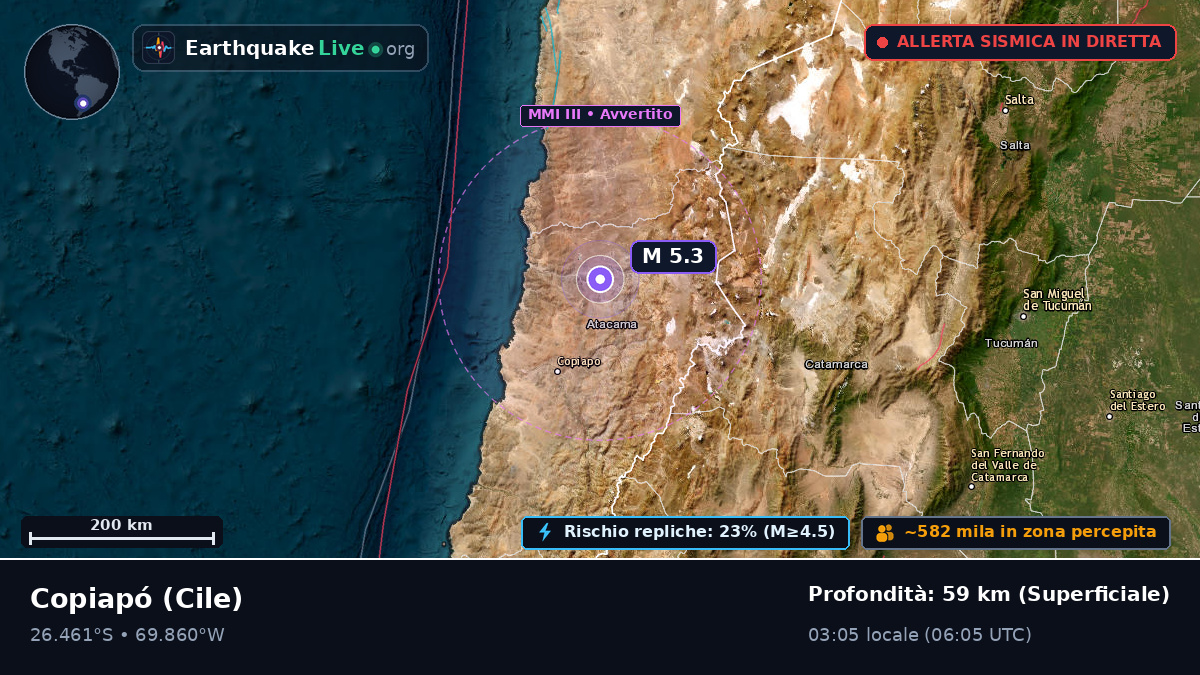 Atacama, Cile