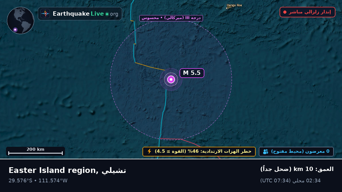 جنوب المحيط الهادئ (تشيلي)
