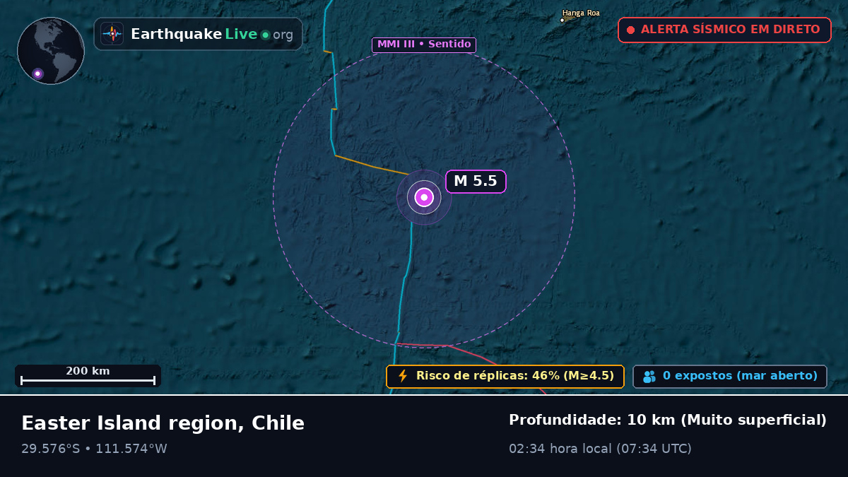 Oceano Pacífico Sul (Chile)