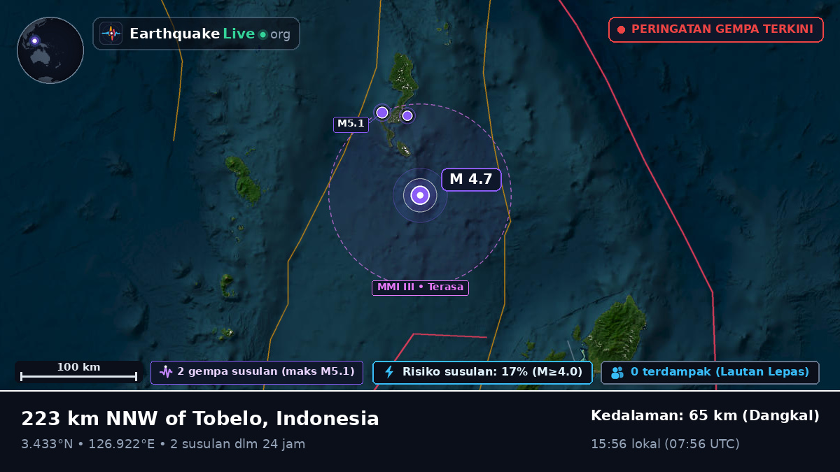 Samudra Pasifik Utara (Indonesia)