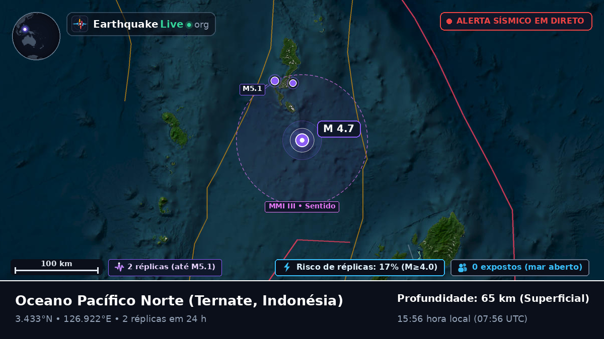 Oceano Pacífico Norte (Indonésia)