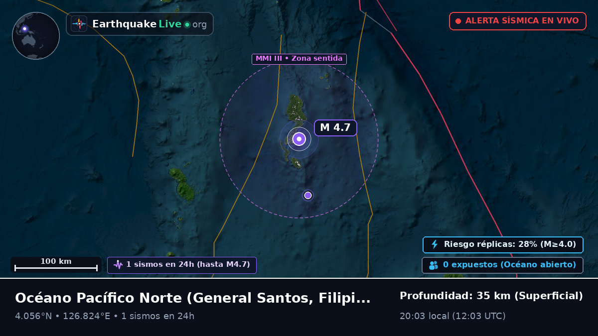 Océano Pacífico Norte (Filipinas)
