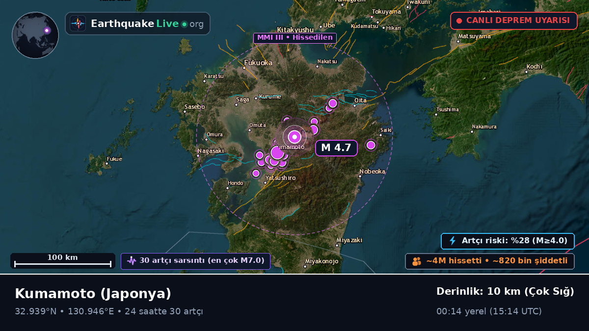 Kumamoto, Japonya