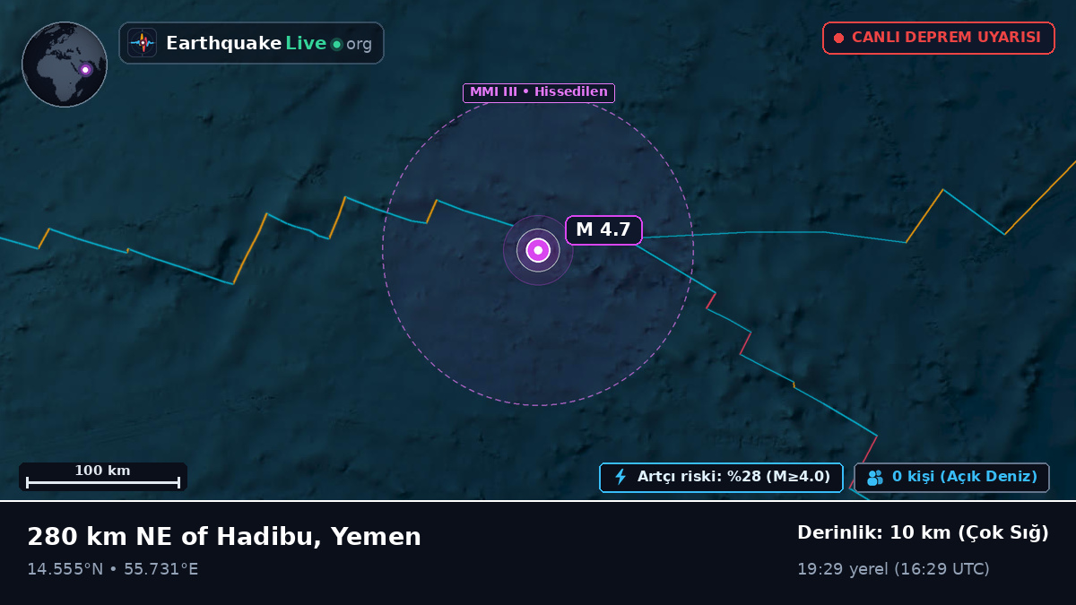 Hint Okyanusu (Yemen)