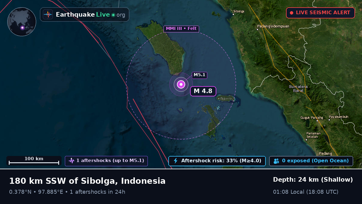 Off the coast of Sibolga, Indonesia
