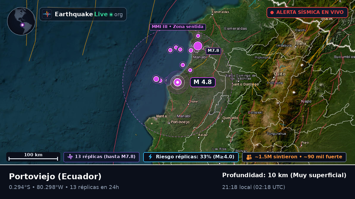 Manabi, Ecuador