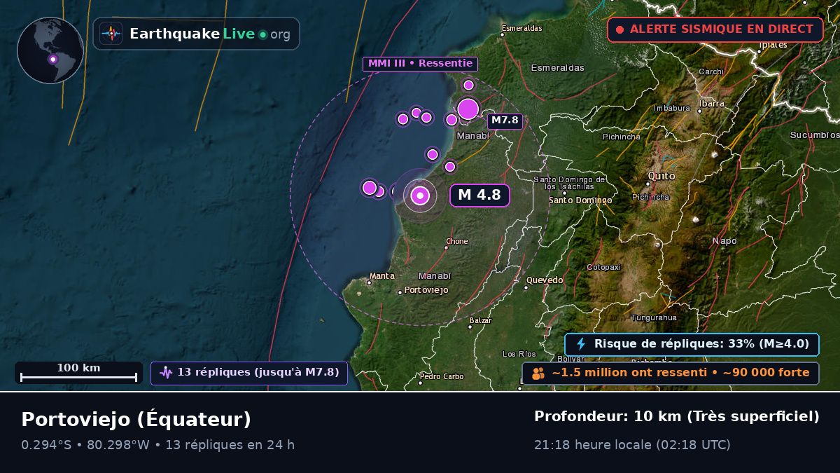 Manabi, Équateur