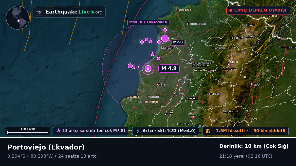 Manabi, Ekvador