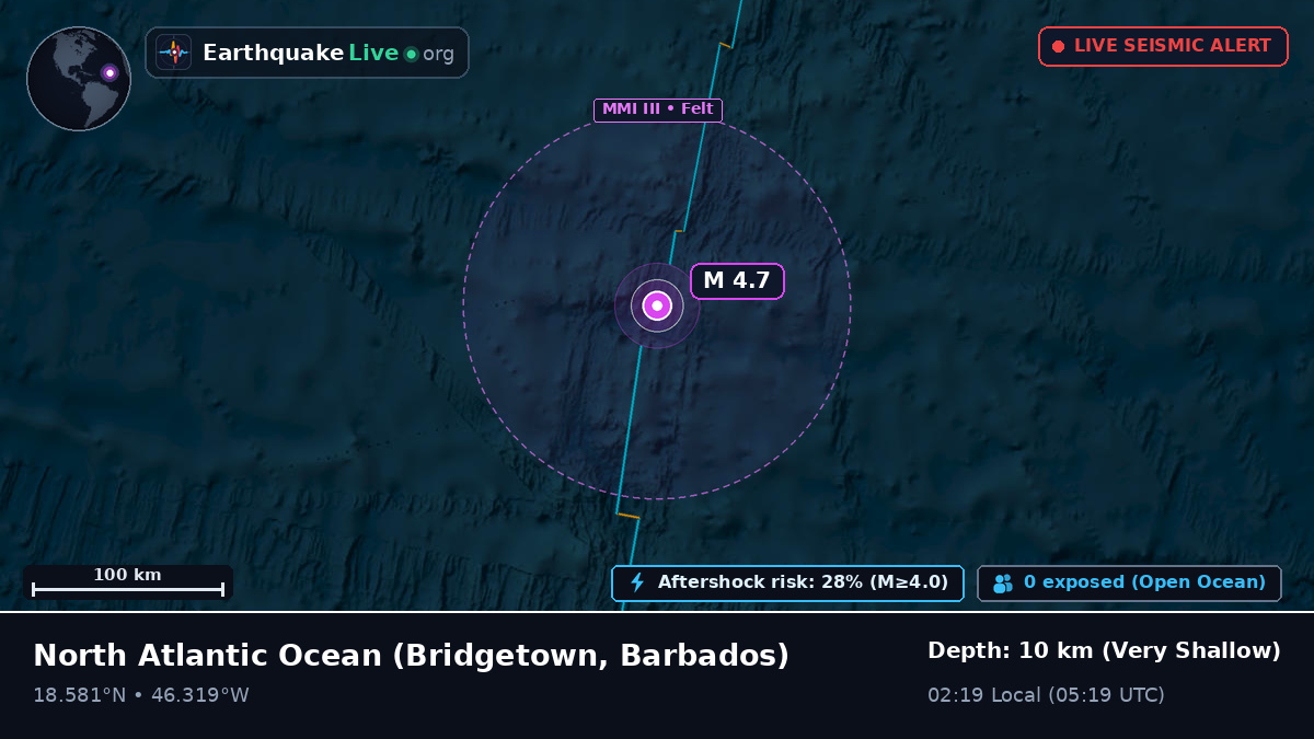 North Atlantic Ocean (Barbados)