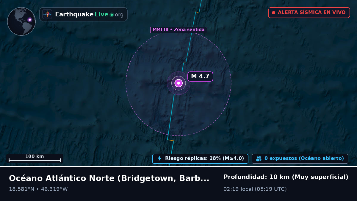 Océano Atlántico Norte (Barbados)