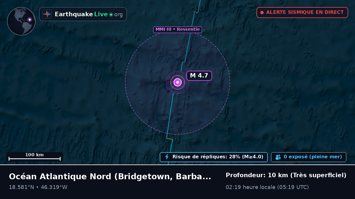 Océan Atlantique Nord (Barbados)