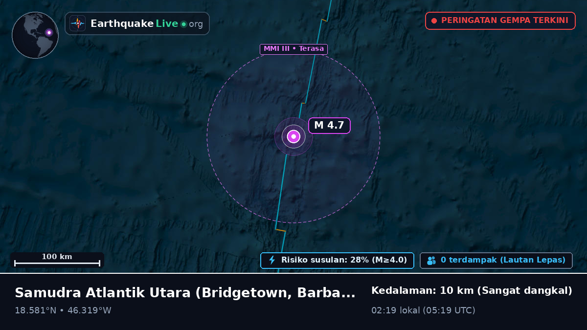 Samudra Atlantik Utara (Barbados)