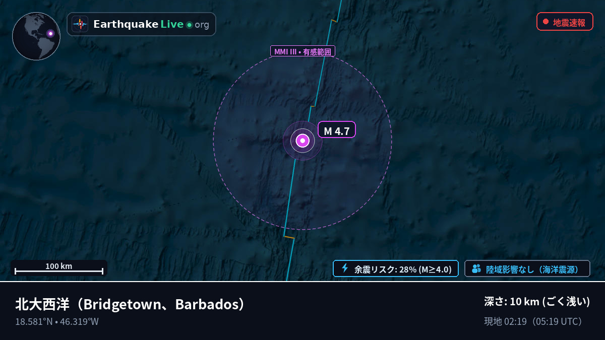 北大西洋 (Barbados)