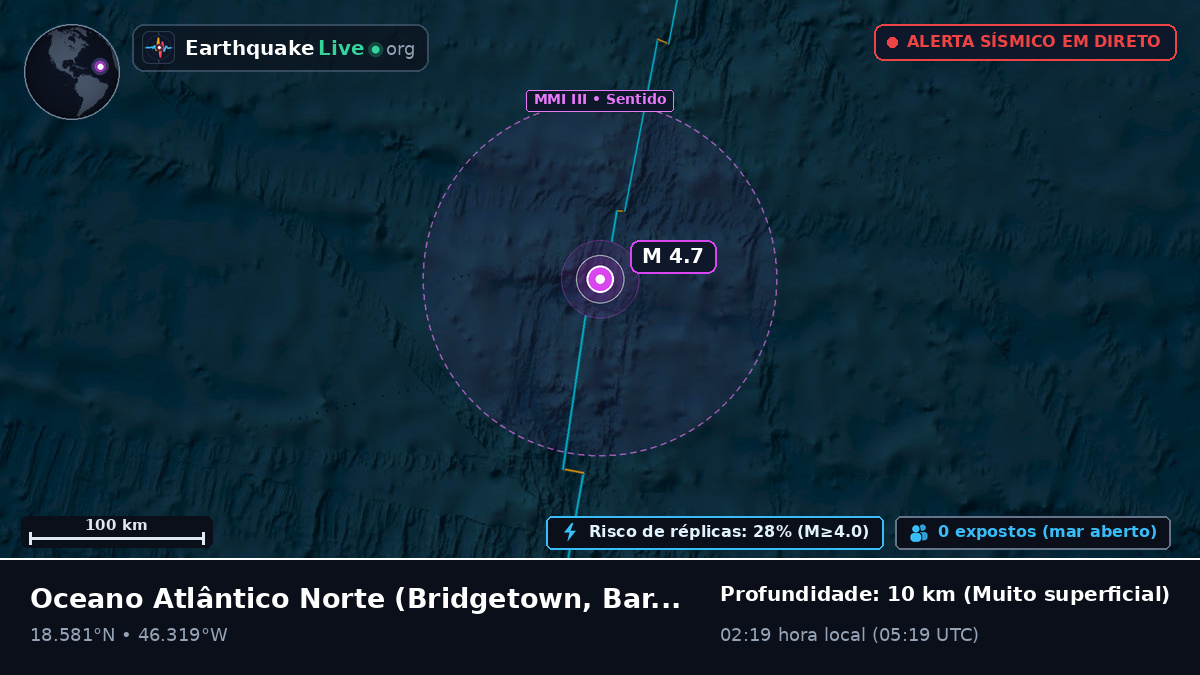 Oceano Atlântico Norte (Barbados)
