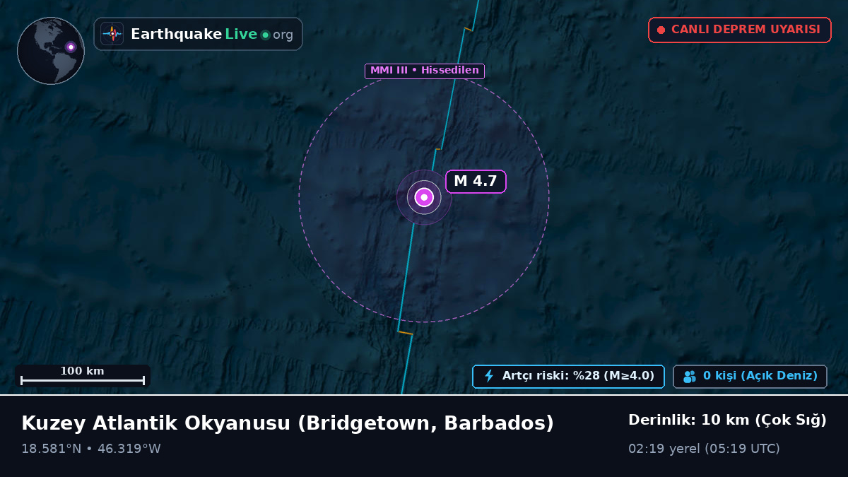 Kuzey Atlantik Okyanusu (Barbados)