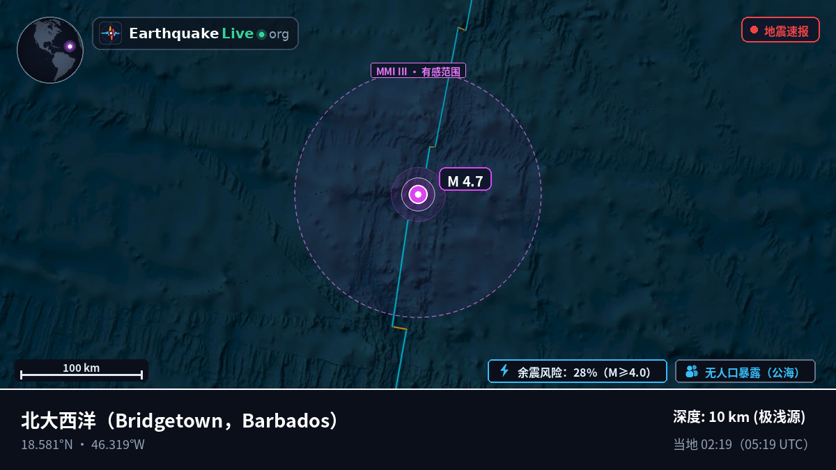 北大西洋 (Barbados)