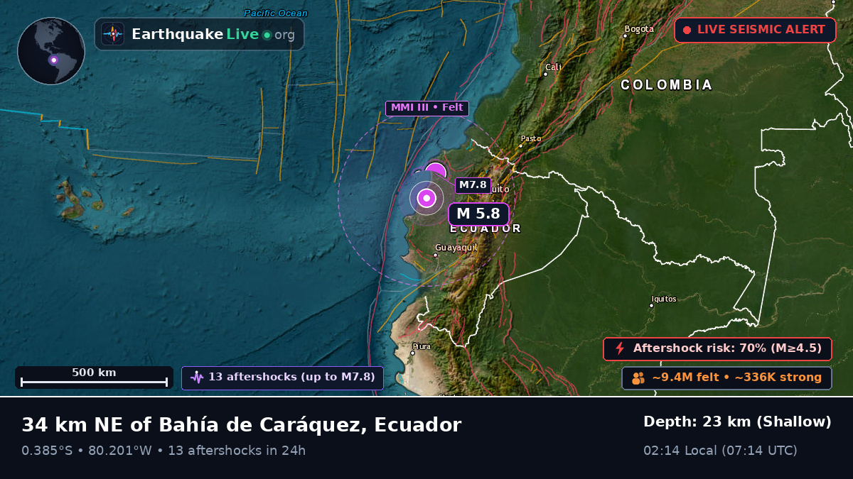 Manabi, Ecuador