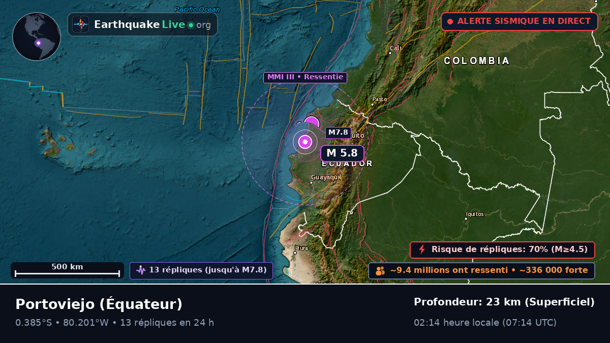 Manabi, Équateur