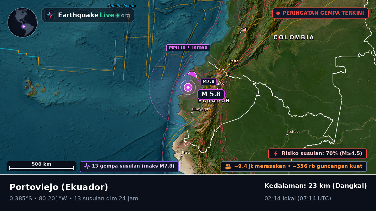 Manabi, Ekuador