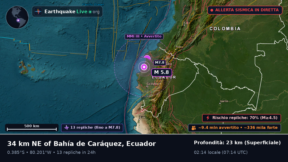 Manabi, Ecuador