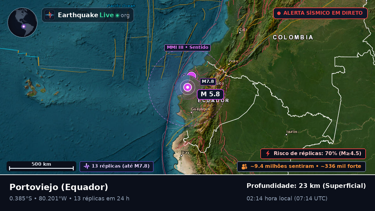 Manabi, Equador