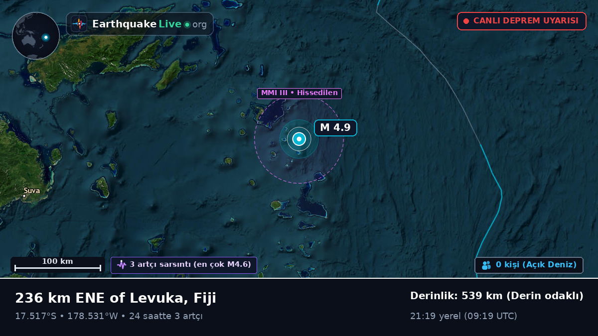 Güney Pasifik Okyanusu (Fiji)
