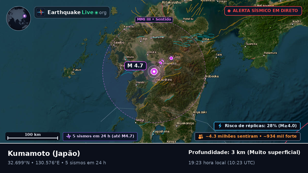 Kumamoto, Japão