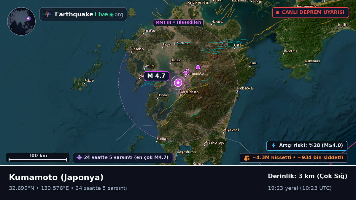 Kumamoto, Japonya