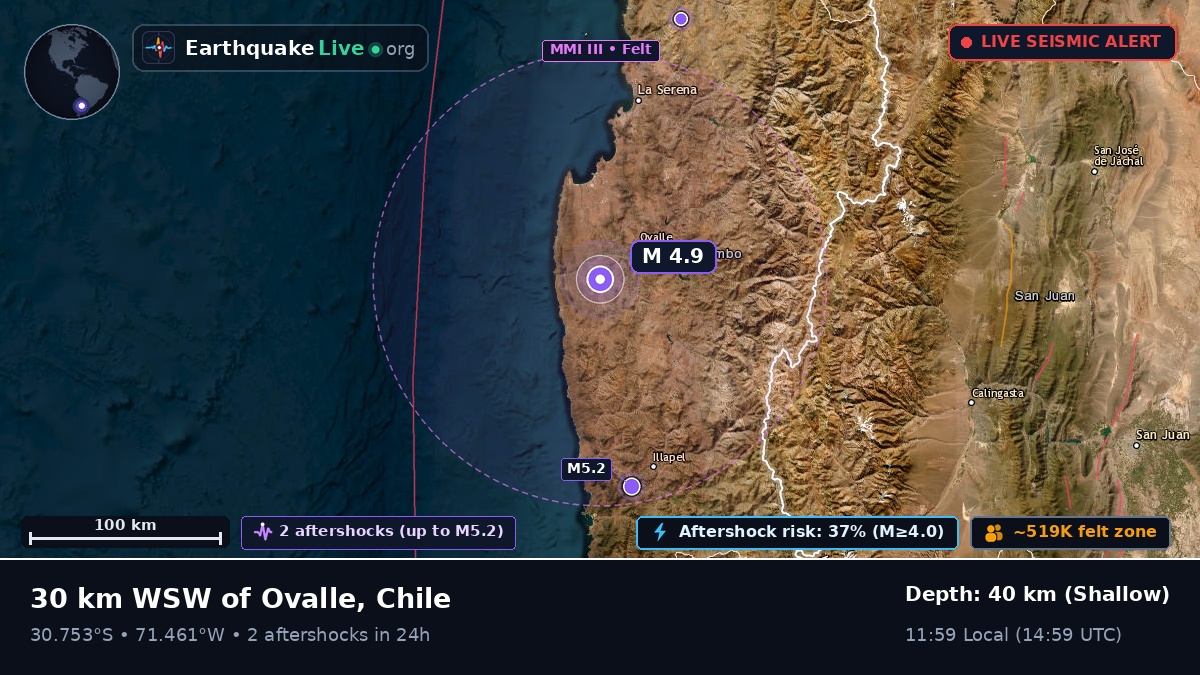Coquimbo, Chile