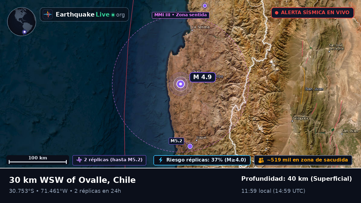 Coquimbo, Chile