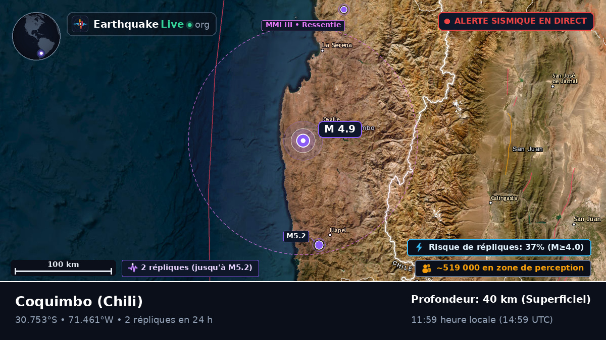 Coquimbo, Chili