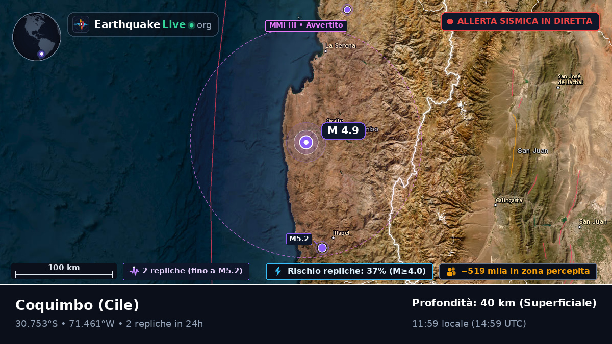 Coquimbo, Cile