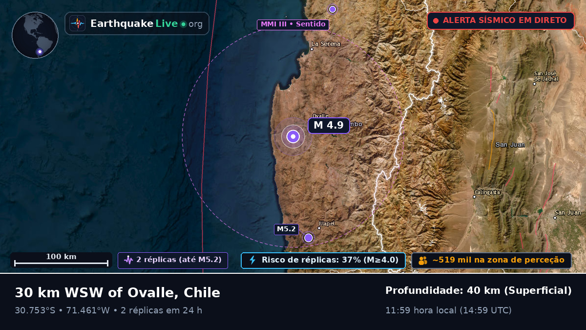 Coquimbo, Chile