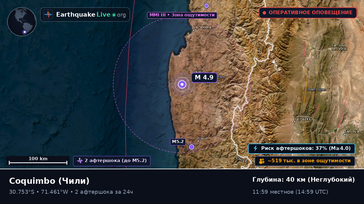 Coquimbo, Чили